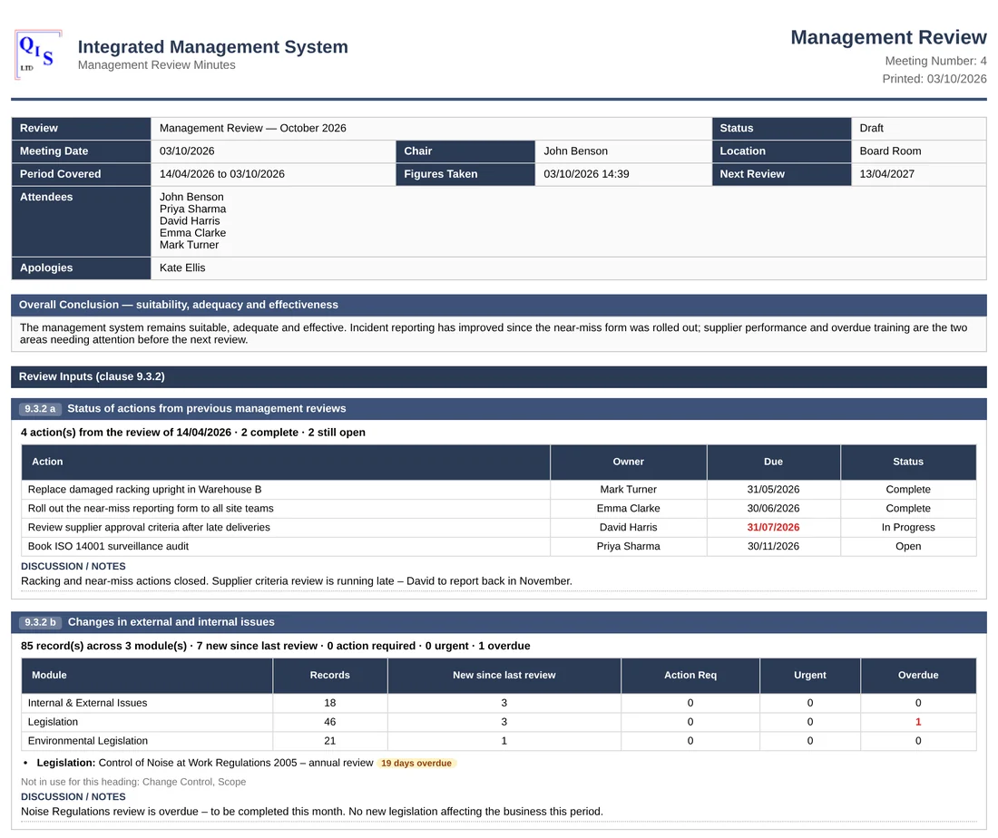 The printed Management Review minutes, with attendees, conclusion and the figures for each agenda item