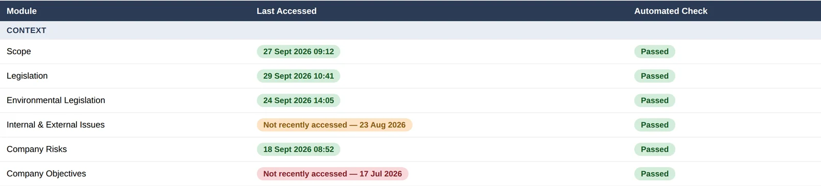The Module Access Log, showing each module's last visit and the result of the nightly automated check